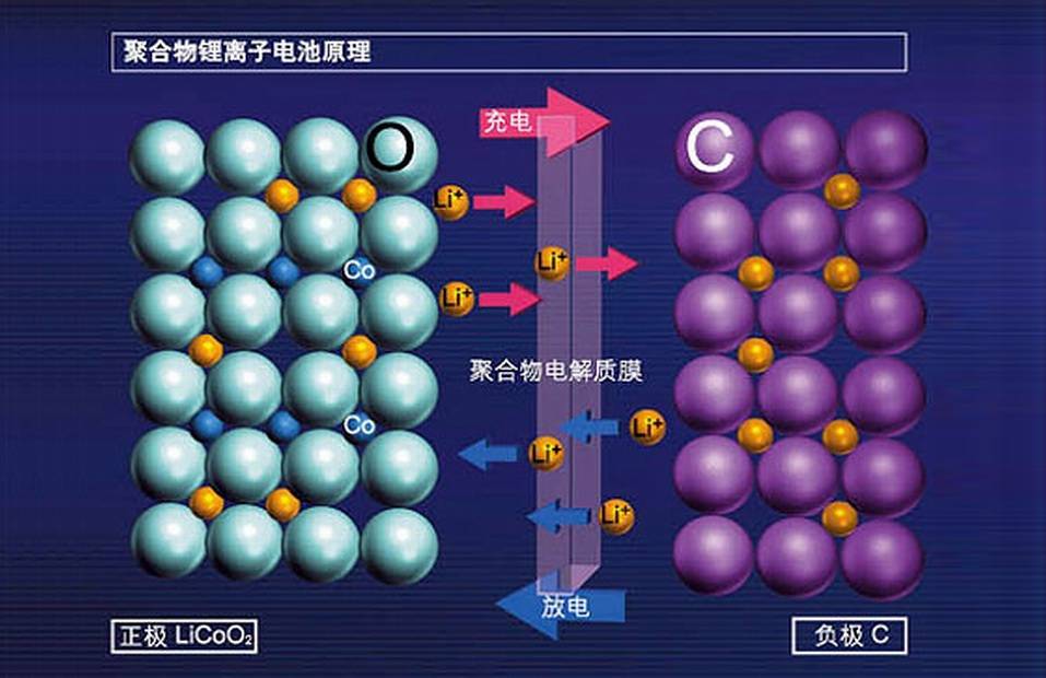 苹果14系列ios16化电池充电」功能，充入80%后暂停充电 怎么用（ios14.5充电到80）