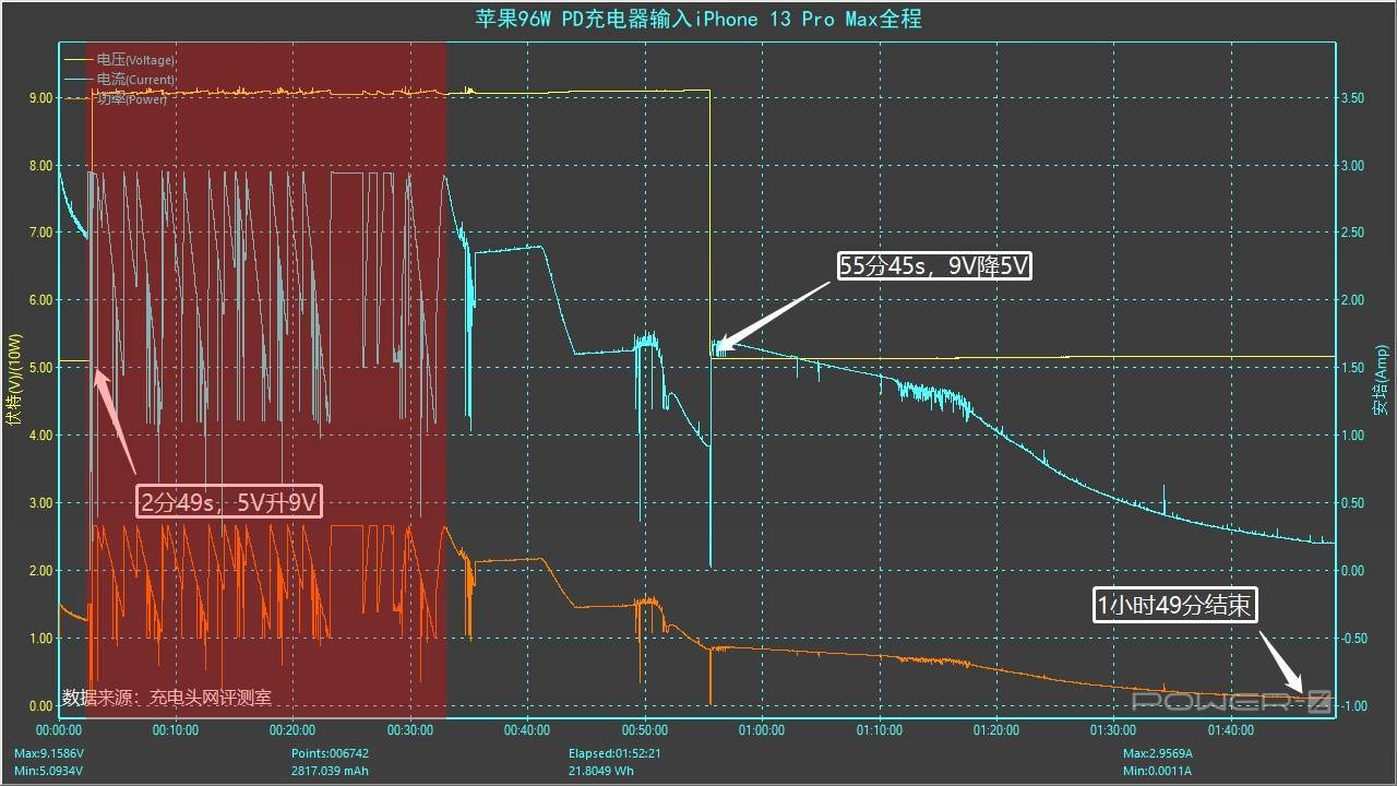 苹果14系列ios16化电池充电」功能，充入80%后暂停充电 怎么用（ios14.5充电到80）