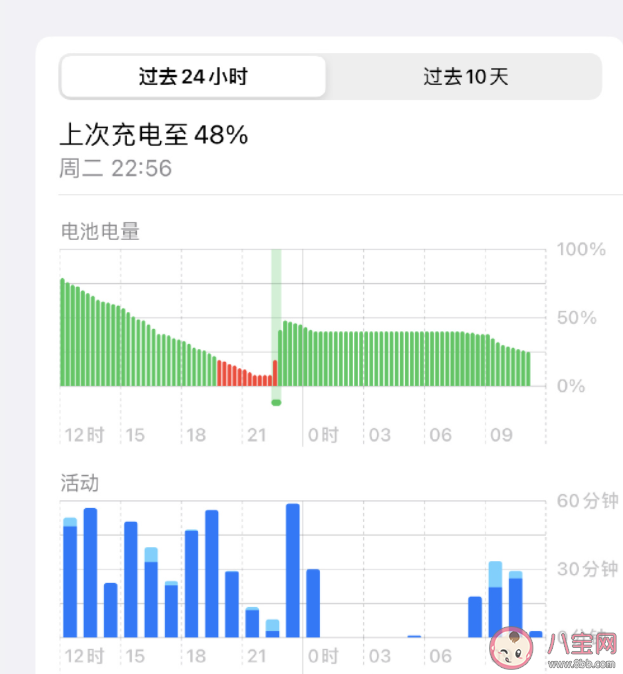 iphone电池保养小技巧有哪些